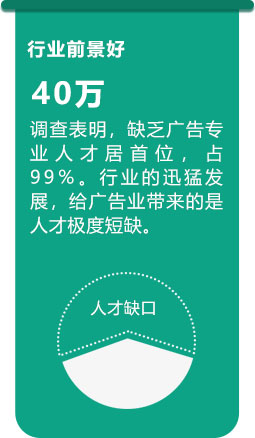 行業前景好