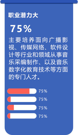 職業潛力大
