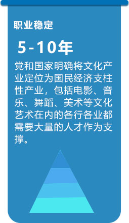 職業穩定