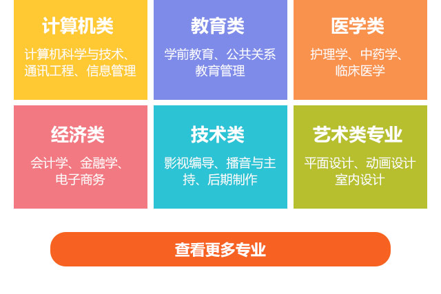 計算機類，教育類，醫學類，經濟類，技術類，藝術類專業